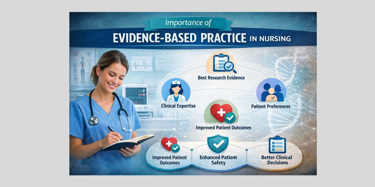 Importance of Evidence-Based Practice in Nursing