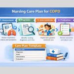 Nursing Care Plan for COPD