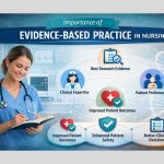 Importance of Evidence-Based Practice in Nursing