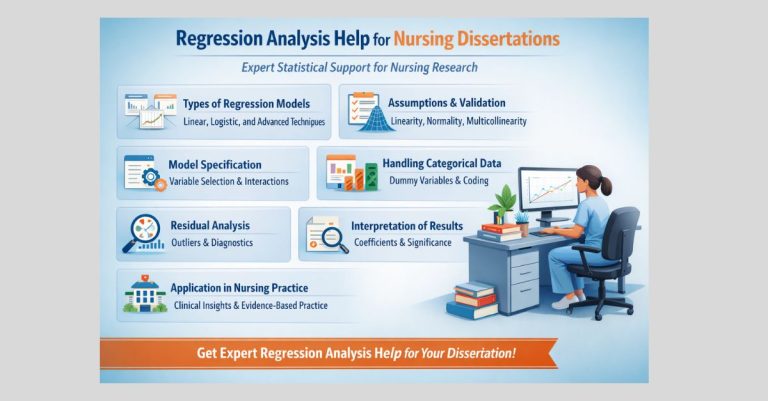 Regression Analysis Help for Nursing Research