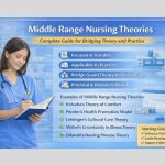 Middle Range Nursing Theories