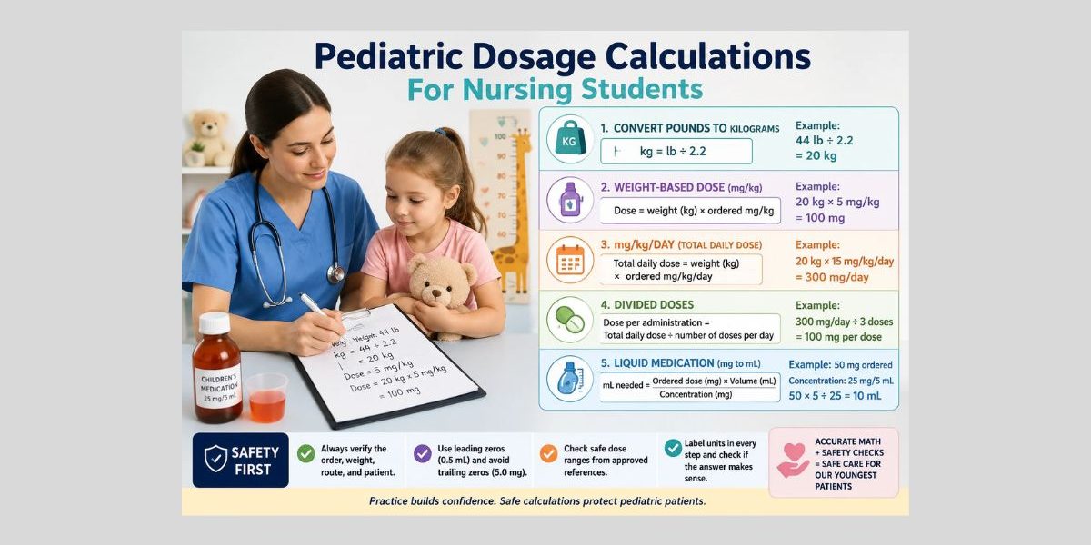 Pediatric Dosage Calculations for Nursing Students