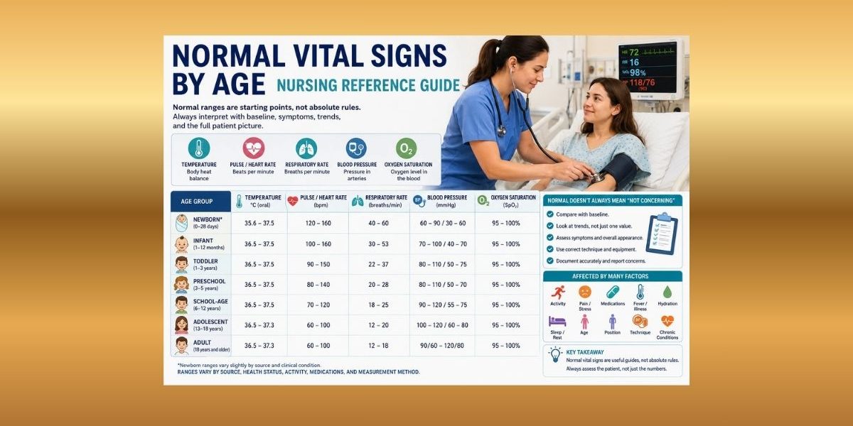 Normal Vital Signs