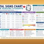 Vital Signs Chart for Nursing Students