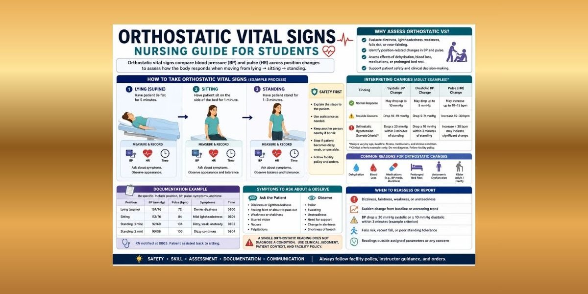Orthostatic Vital Signs