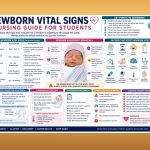 Newborn Vital Signs