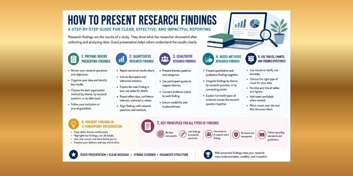 How to Present Research Findings Clearly