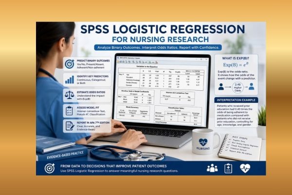 SPSS logistic regression for nursing research showing binary outcomes, odds ratios, Exp(B), model fit, and APA reporting on a laptop screen.
