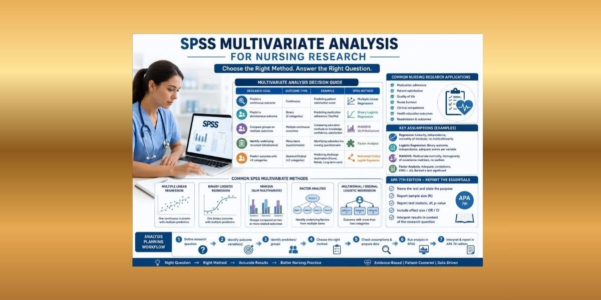 SPSS Multivariate Analysis