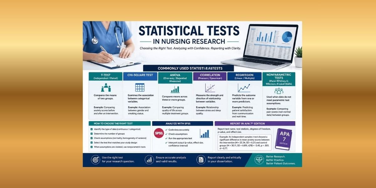 Statistical Tests in Nursing Research