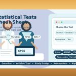 Statistical Tests Cheat Sheet